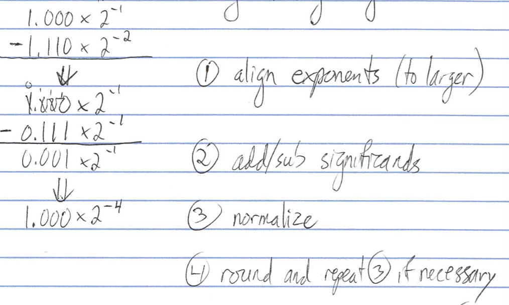 subtraction