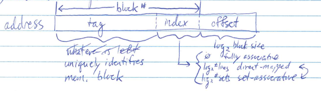 Address decomposition