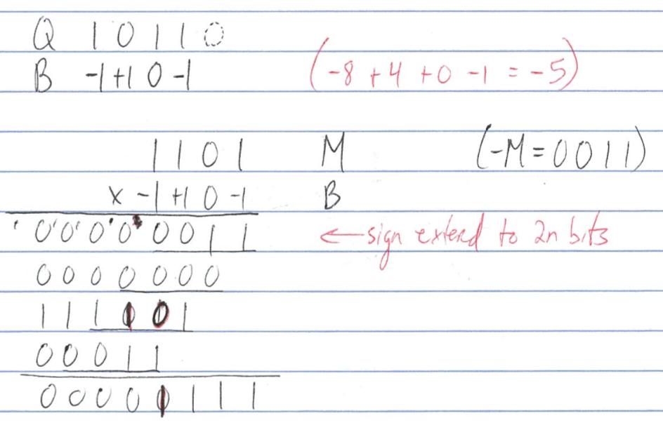 booths algorithm