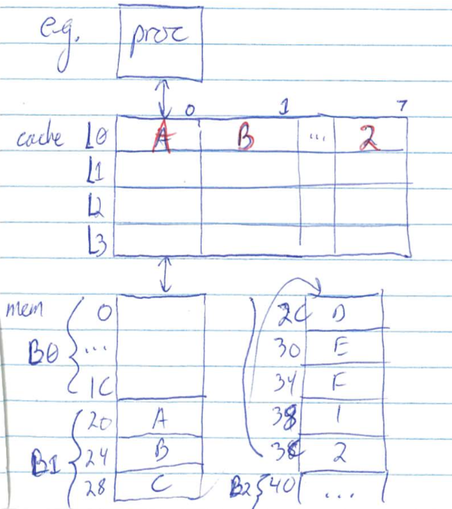 Cache example