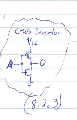 CMOS Inverter