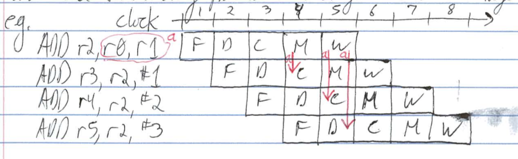 data forwarding example