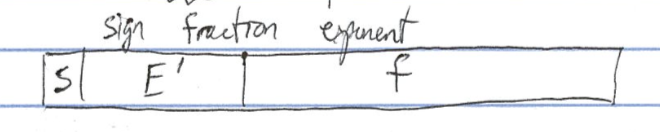 floating point