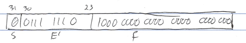 floating point example