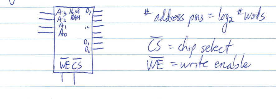 Memory Chip Example