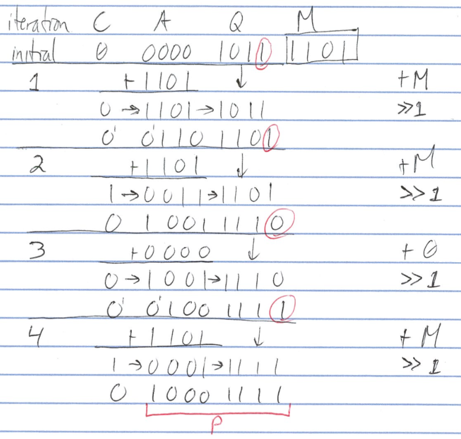 sequential multiplier example