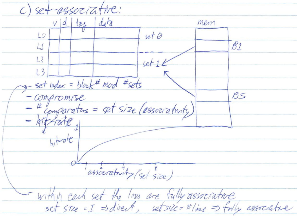 Set associative mapping scheme