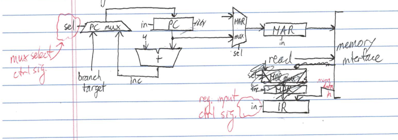 Data path stage 1