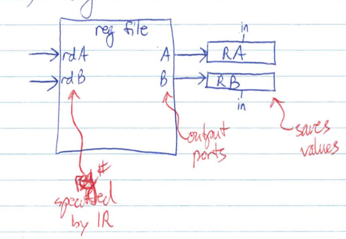 Data path stage 2