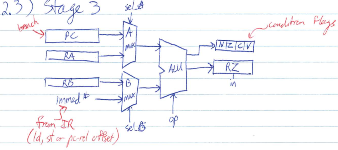 Data path stage 3