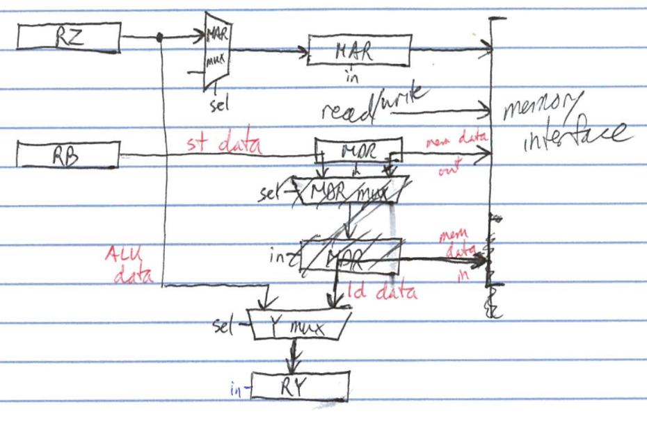 Data path stage 4