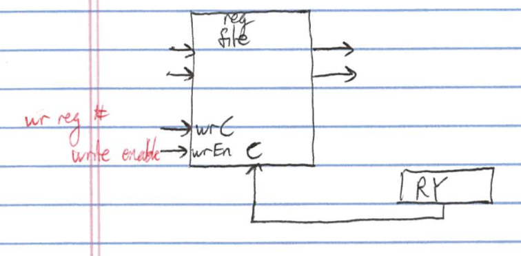 Data path stage 5